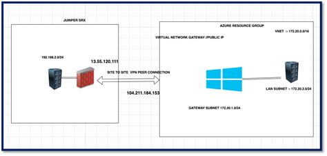 srxtb|Support Portal .